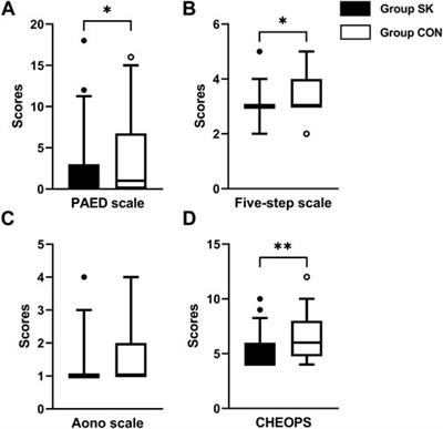 Effect of S-ketamine administered at the end of anesthesia on emergence delirium in preschool children undergoing tonsillectomy and/or adenoidectomy